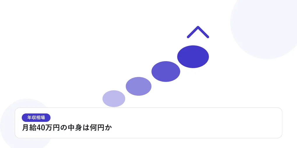 右肩上がりに上昇していく丸いグラフで、年収相場の上昇を表したイラストに「月給40万円の中身は何円か、逆算する」という見出しを添えたアイキャッチ画像