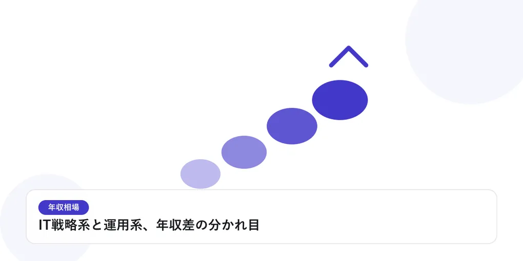 右肩上がりに上昇していく丸いグラフで、年収相場の上昇を表したイラストに「IT戦略系と運用系、年収差の分かれ目」という見出しを添えたアイキャッチ画像